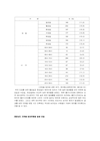 지하철 범죄의 실태분석 및 대응방안-9