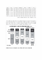 지하철 범죄의 실태분석 및 대응방안-10