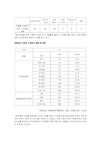 지하철 범죄의 실태분석 및 대응방안-11
