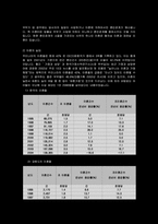 이혼문제 레포트-3