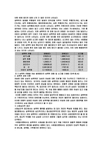 성폭력 레포트-4