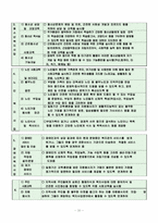 사회복지관의 당면과제와 개선방안(지역사회복지론)-10