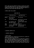 사회과학과_사회복지학의_관계-8