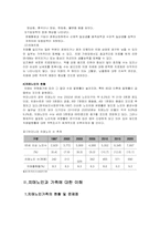 치매노인가족을 위한 사회복지 서비스-4