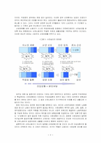 산업재해보상보험제도-6