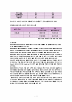 텔레마케터직무스트레스프로그램-4