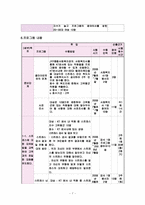 텔레마케터직무스트레스프로그램-7