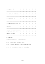 텔레마케터직무스트레스프로그램-18