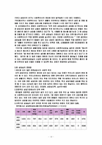 현 상담실 문제의 개선방안-19