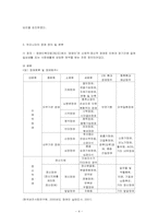장애인복지 서비스의 관한 문제점 및 개선방향-4