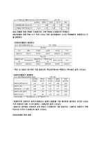 우리조가 생각한 청소년 집단따돌림의 원인과 대책-10