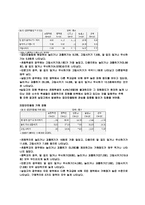 우리조가 생각한 청소년 집단따돌림의 원인과 대책-11