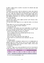 이혼여성의 복지-15