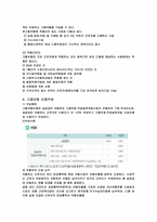 한국의 고용보험-4