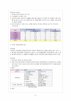근로 스트레스를 통해 본 기업별 건강 프로그램-6