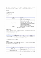 근로 스트레스를 통해 본 기업별 건강 프로그램-8