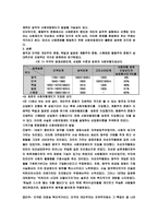 복지국가 발달의 문화적 분석-4