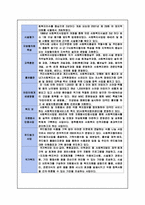 지역사회복지론 사회복지협의회-7