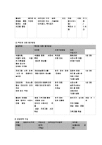 인터넷,게임중독에 걸린 중학생을 위한 재활치료프로그램-5