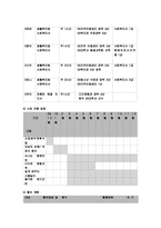 인터넷,게임중독에 걸린 중학생을 위한 재활치료프로그램-6