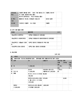 인터넷,게임중독에 걸린 중학생을 위한 재활치료프로그램-7