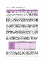 노숙자 보호시설의 개선과 노숙자문제의 대책방안-5