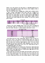 노숙자 보호시설의 개선과 노숙자문제의 대책방안-6