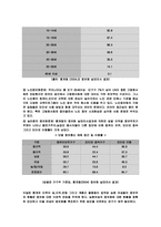 정보화문제 레포트-5
