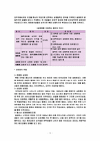 청소년 비행의 해결방안과 성매매 대책-14