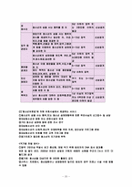 청소년 비행의 해결방안과 성매매 대책-20