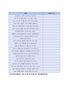 학교폭력, 청소년 집단따돌림-4