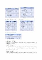 학교폭력, 청소년 집단따돌림-7
