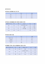 학교폭력, 청소년 집단따돌림-12