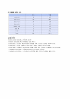 학교폭력, 청소년 집단따돌림-13