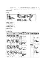 집단 따돌림피해 청소년 대상 집단 상담-4