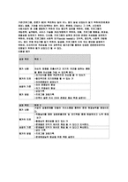 집단 따돌림피해 청소년 대상 집단 상담-8
