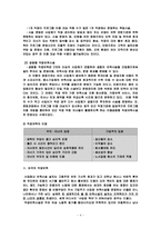 세계의 직장보육-4