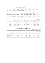 노령화 사회의 효과적인 대처방안-6