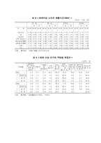 노령화 사회의 효과적인 대처방안-8