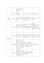 산업재해보상보험 산업보험의 문제점과 과제-7