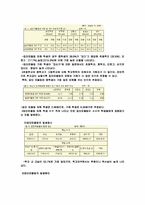 집단따돌림과 대책(사회문제론)-6
