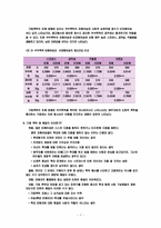 여성복지 레포트-7