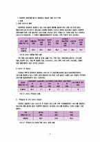 여성복지 레포트-8