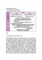 여성복지 레포트-11
