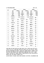 해외입양 문제점에 대한 개선방향(사회문제론)-9