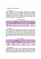 가족해체로 인한 아동의 문제와 개선방안-3