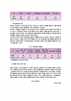 가족해체로 인한 아동의 문제와 개선방안-5