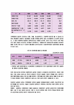 가족해체로 인한 아동의 문제와 개선방안-6