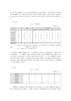 척수손상 환자와 가족을 위한 사회사업가의 역할-5