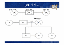 사회복지실천모델 개입-8